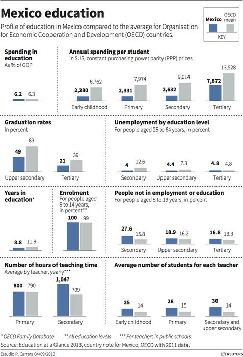 БРЕД_meksikanskoe_obrazovanie
